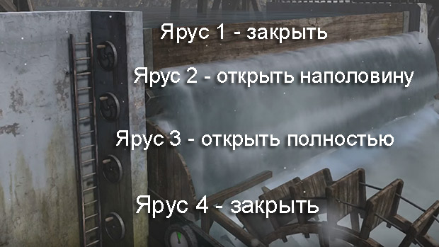 Прохождение сибирь 3