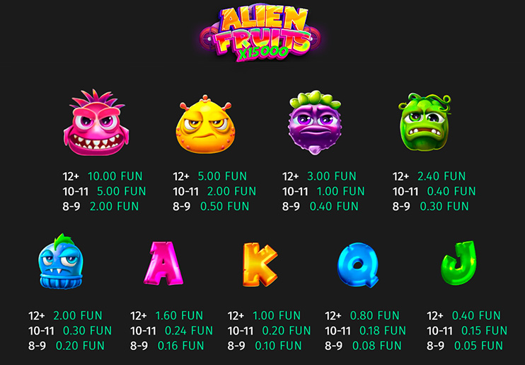 Alien Fruits