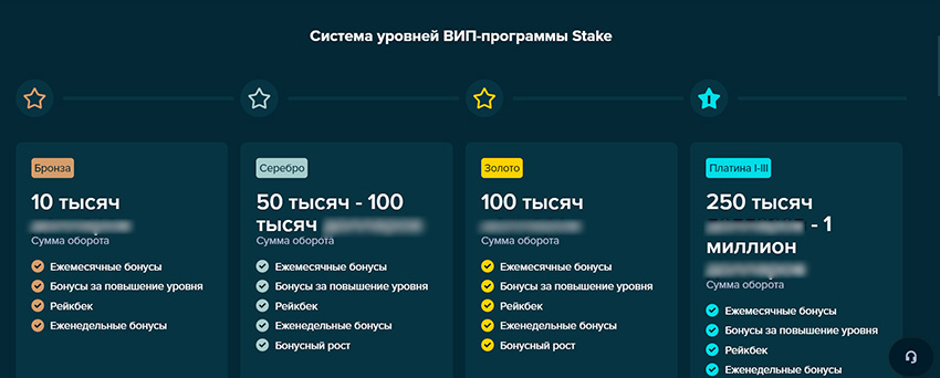 Описание программы лояльности