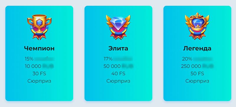 Уровни лояльности